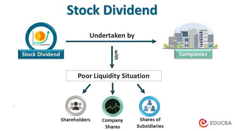 capital one stock dividend